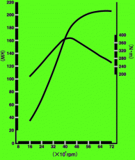 torque-curve.gif