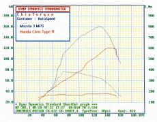 dyno-graph.jpg